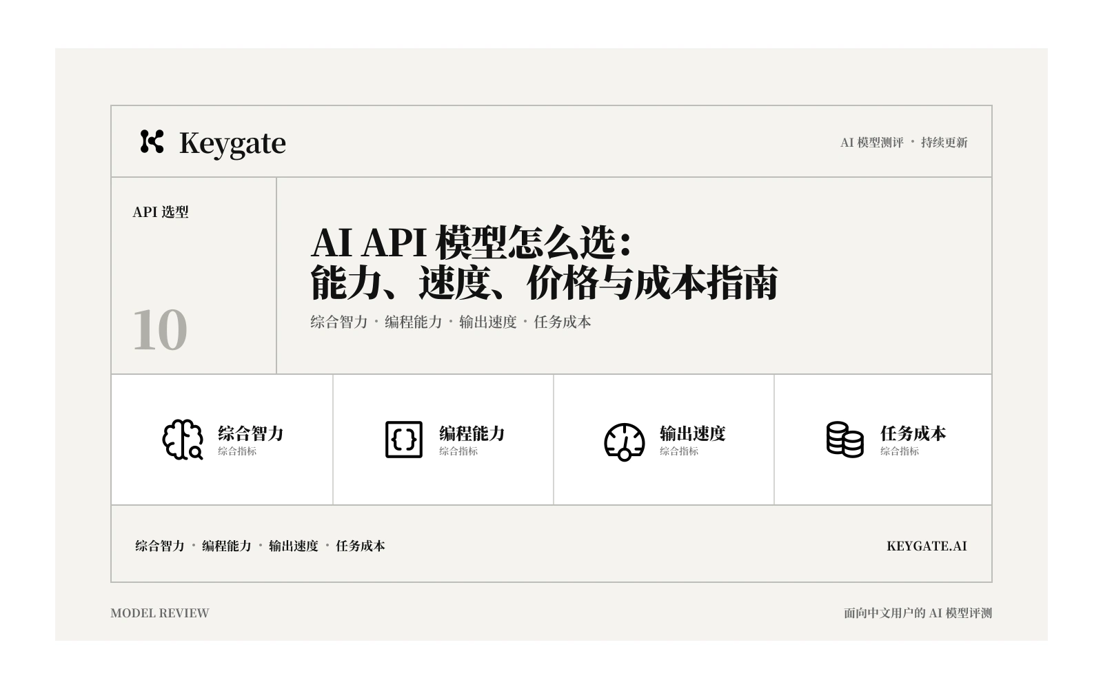 AI API 模型怎么选：能力、速度、价格与成本指南封面