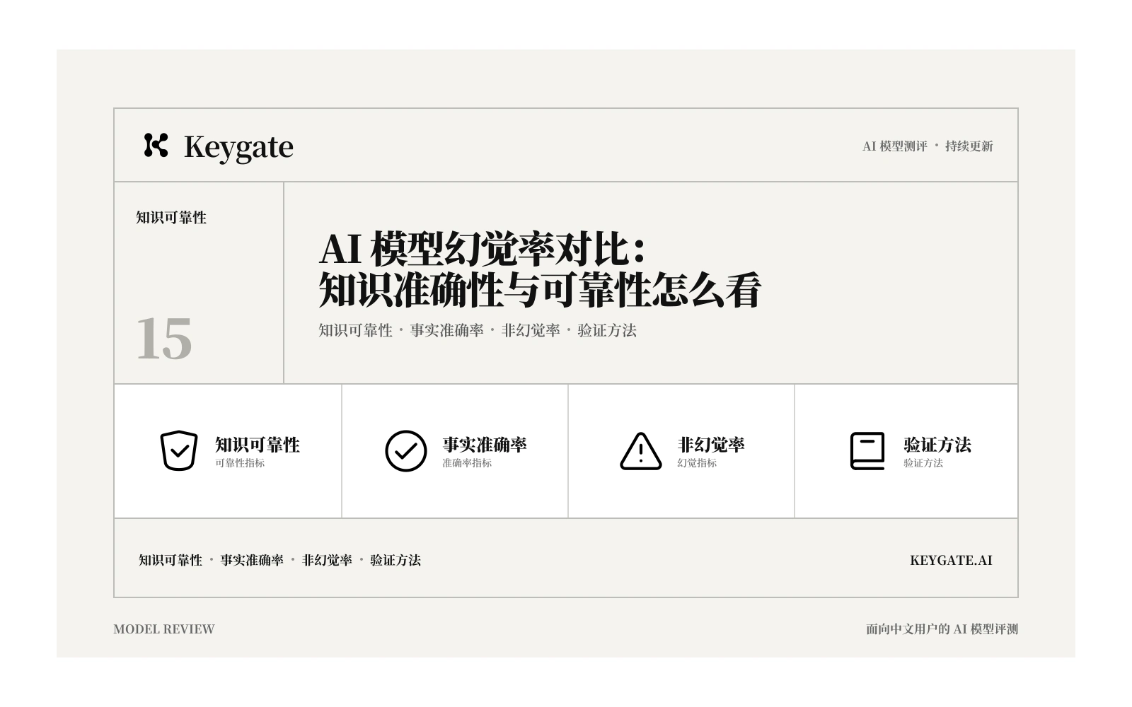 AI 模型幻觉率对比：知识准确性与可靠性怎么看封面