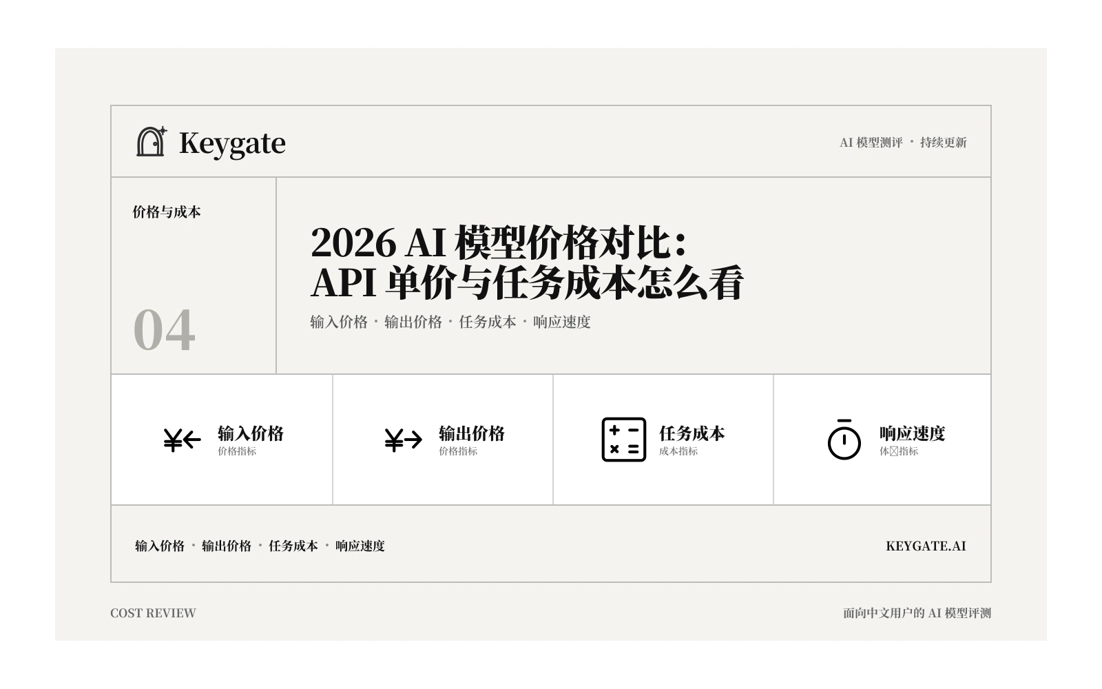 2026 AI 模型价格对比：API 单价与任务成本怎么看封面