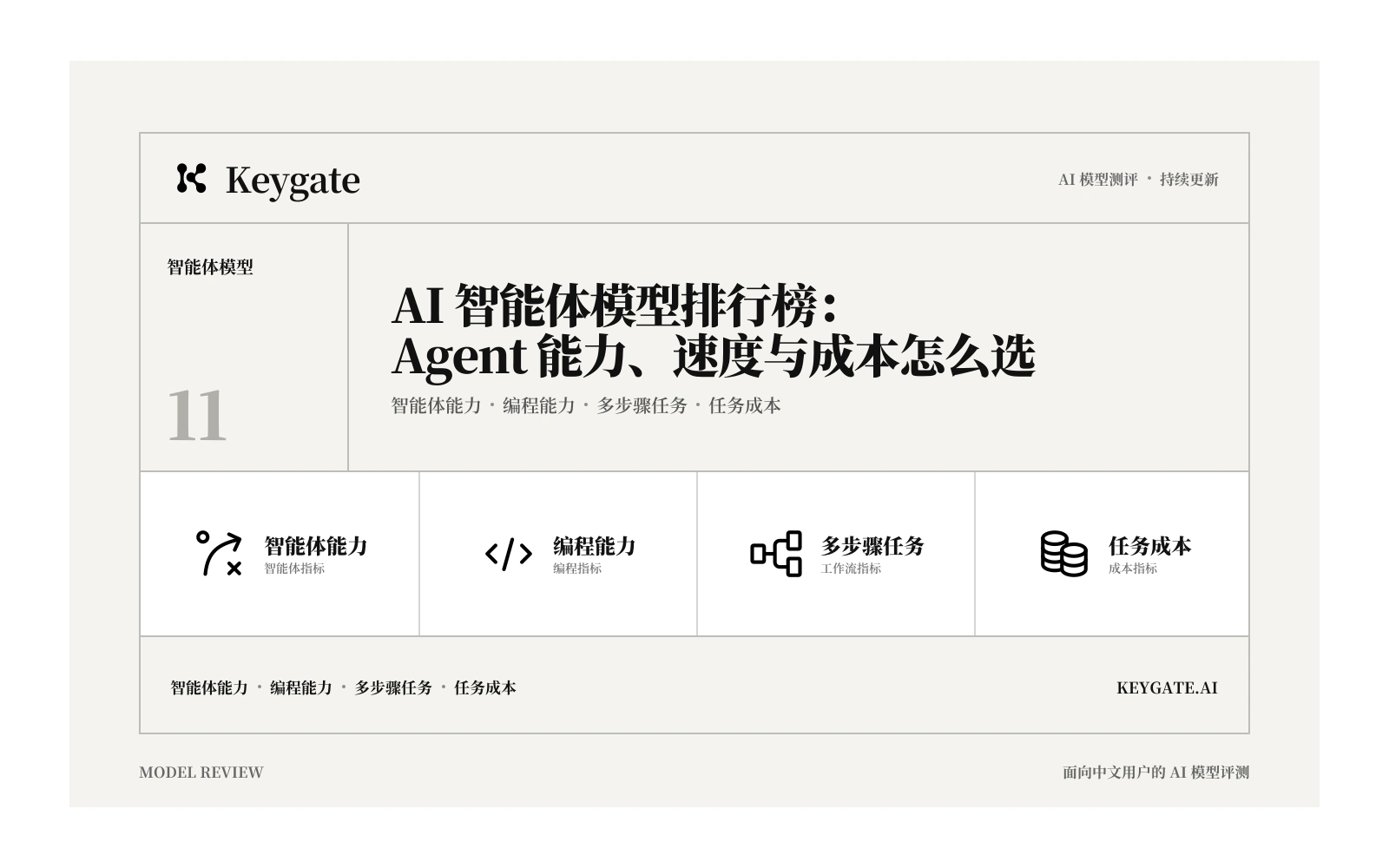 AI 智能体模型排行榜：Agent 能力、速度与成本怎么选封面