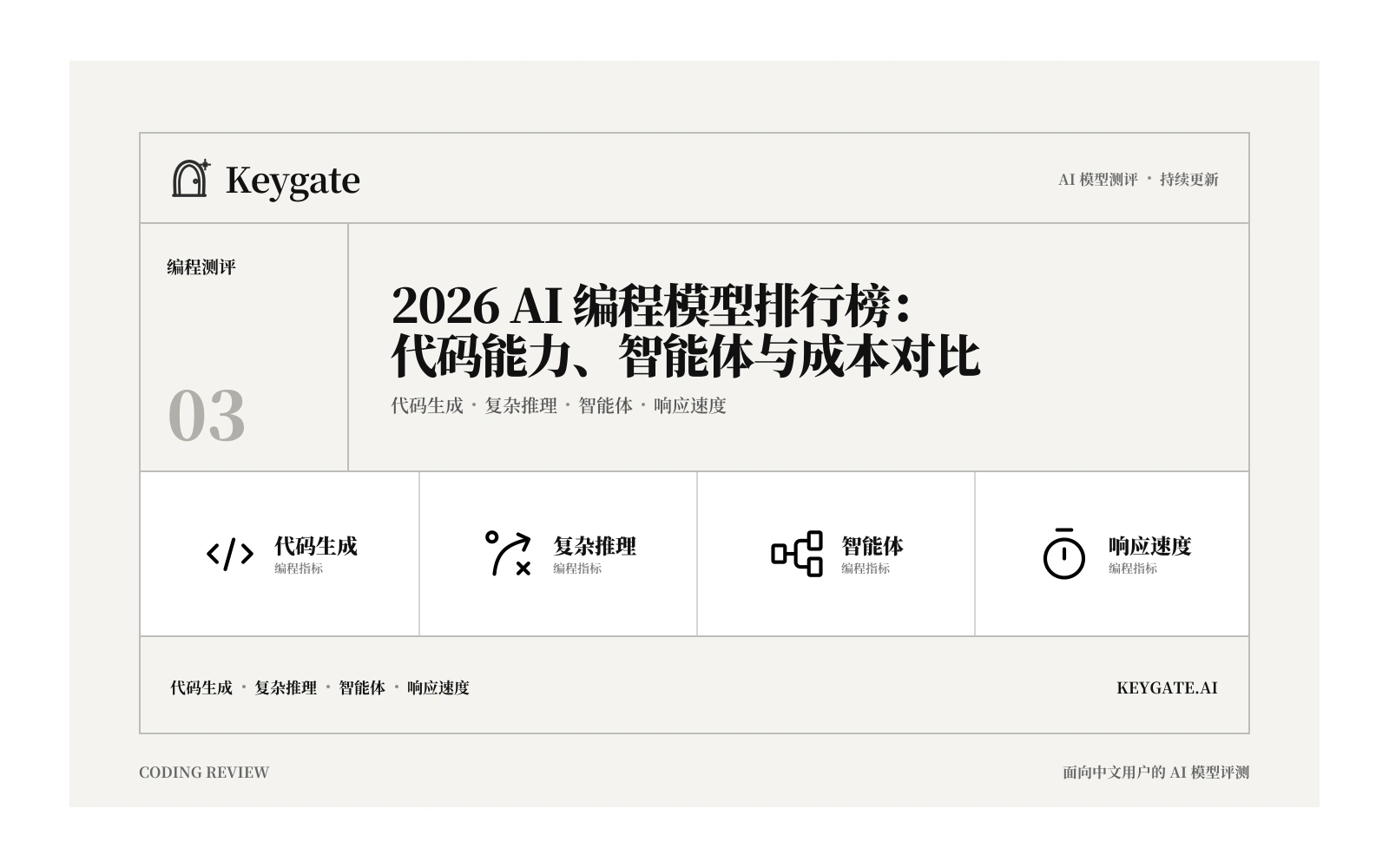 2026 AI 编程模型排行榜：代码能力、智能体与成本对比封面