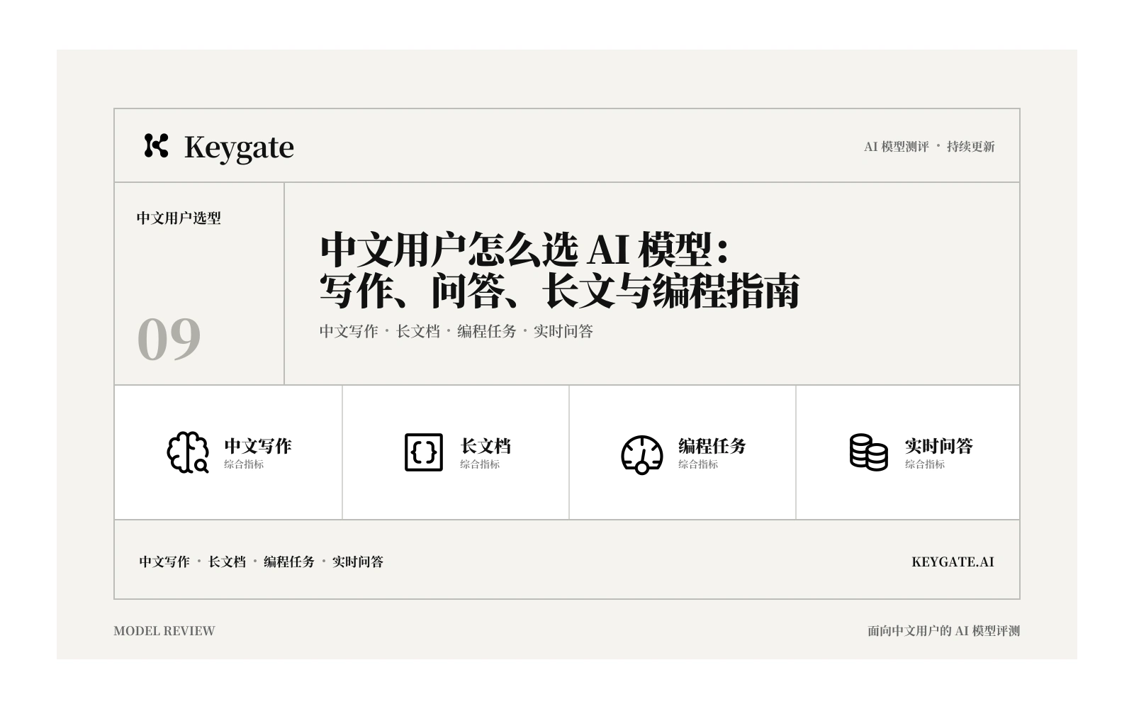 中文用户怎么选 AI 模型：写作、问答、长文与编程指南封面