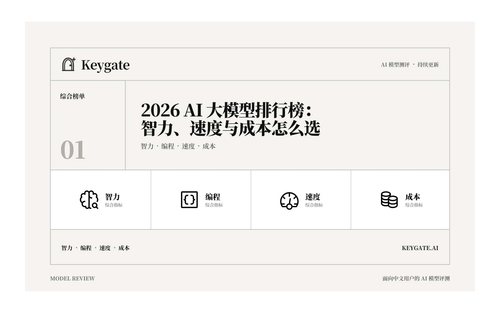 2026 AI 大模型排行榜:智力、速度与成本怎么选