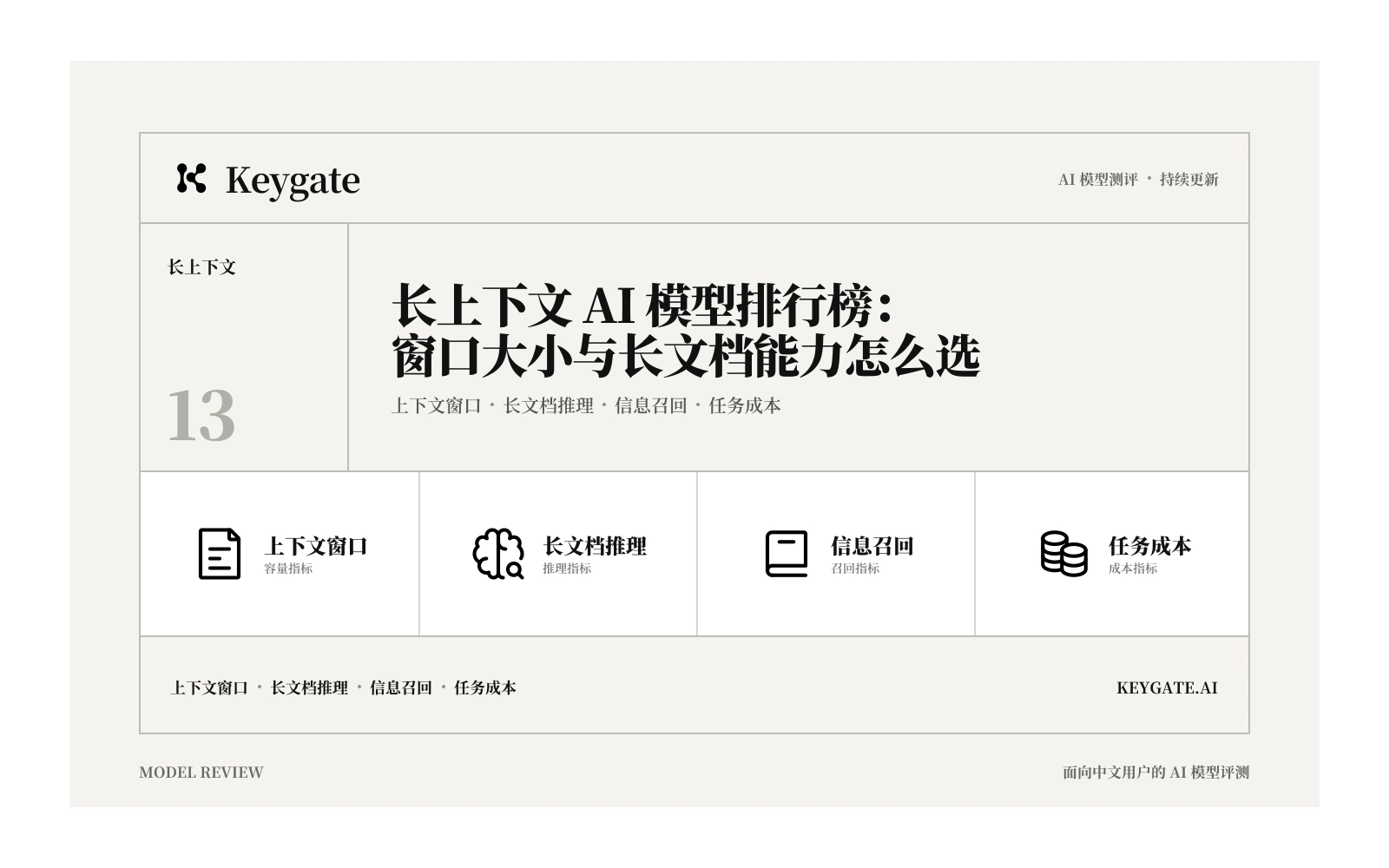 长上下文 AI 模型排行榜：窗口大小与长文档能力怎么选封面