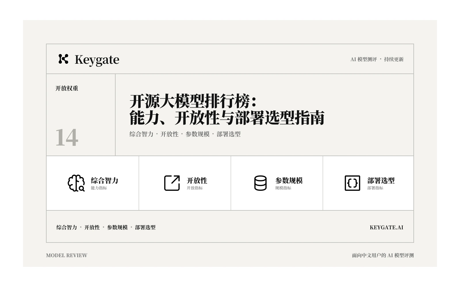 开源大模型排行榜：能力、开放性与部署选型指南封面