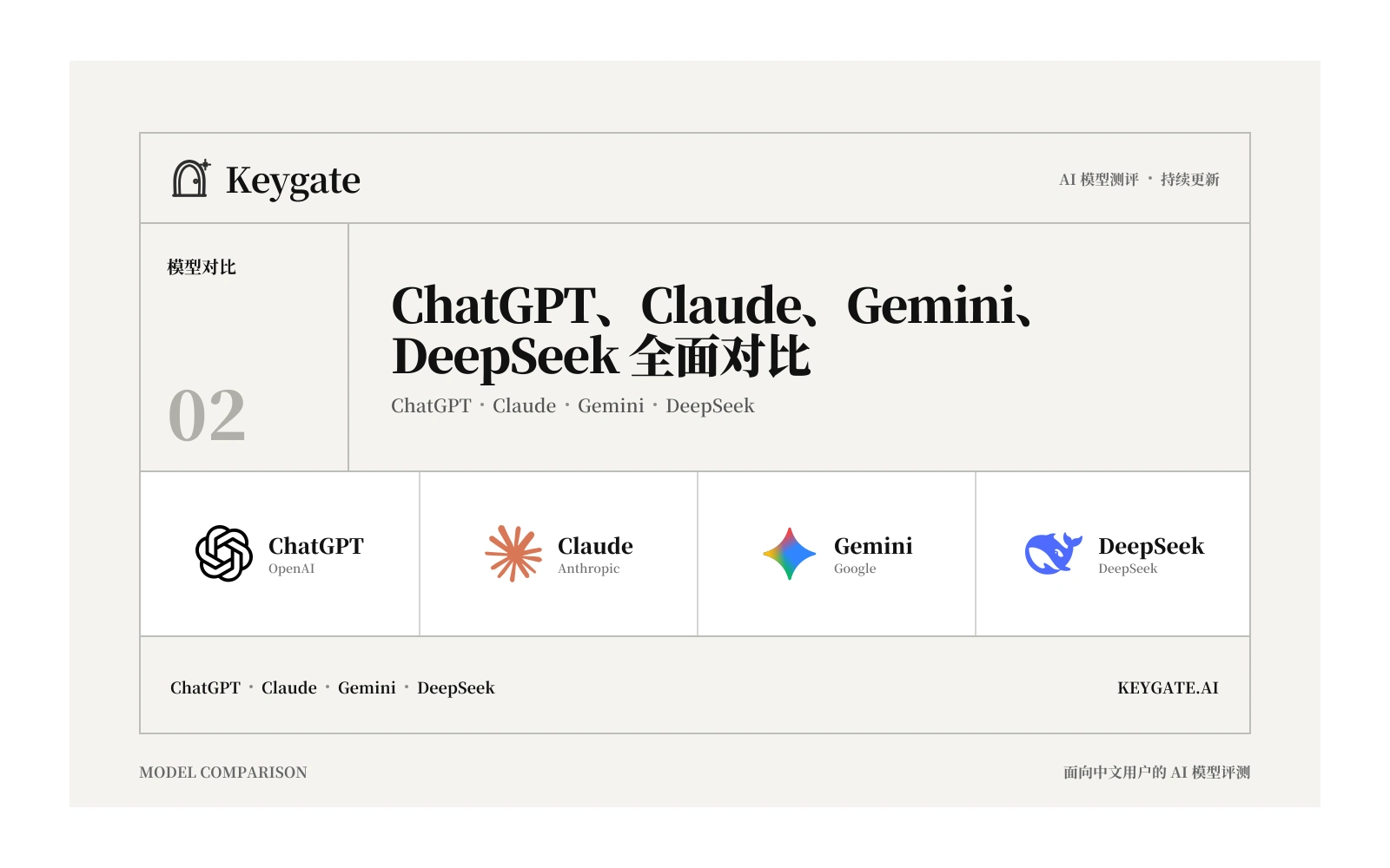 2026 ChatGPT、Claude、Gemini、DeepSeek 全面对比封面