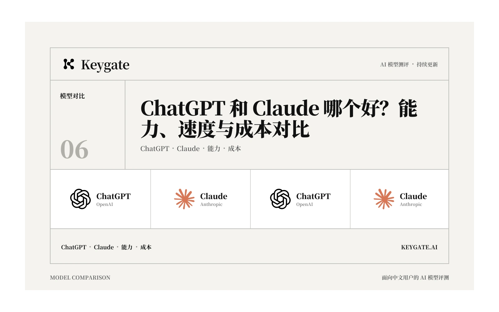 ChatGPT 和 Claude 哪个好？能力、速度与成本对比封面