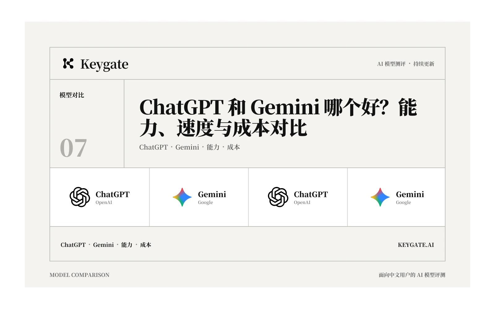 ChatGPT 和 Gemini 哪个好？能力、速度与成本对比封面