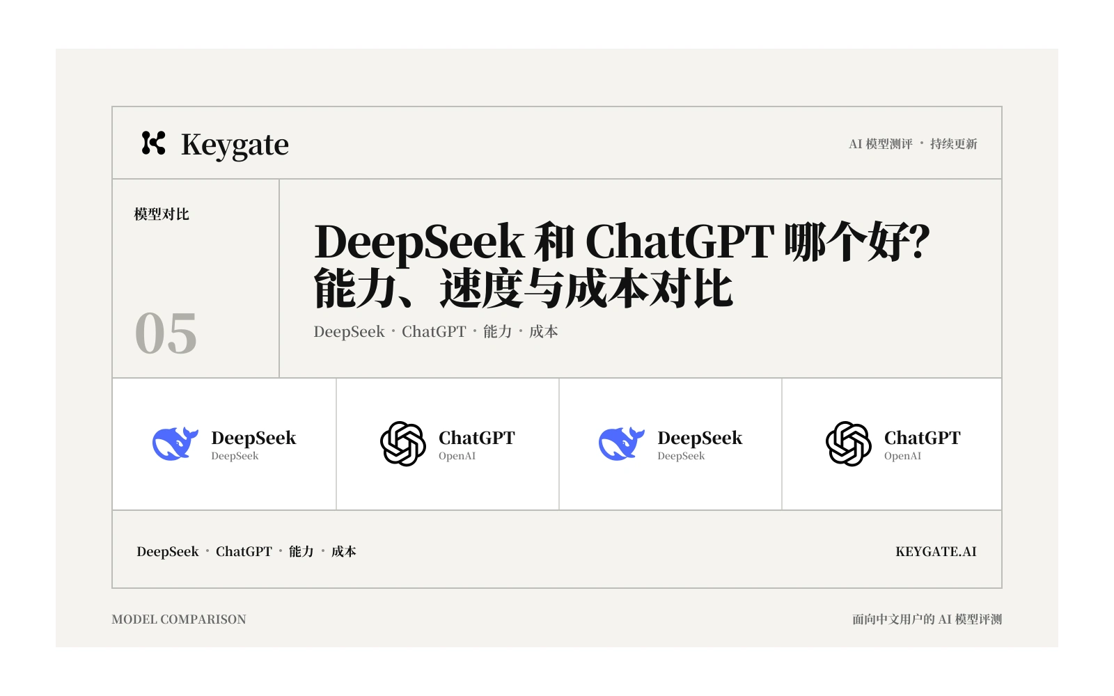 DeepSeek 和 ChatGPT 哪个好？能力、速度与成本对比封面