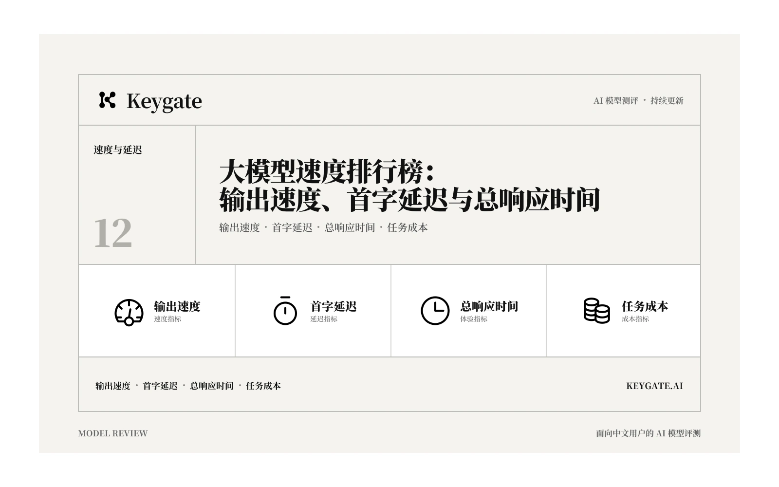 大模型速度排行榜：输出速度、首字延迟与总响应时间封面