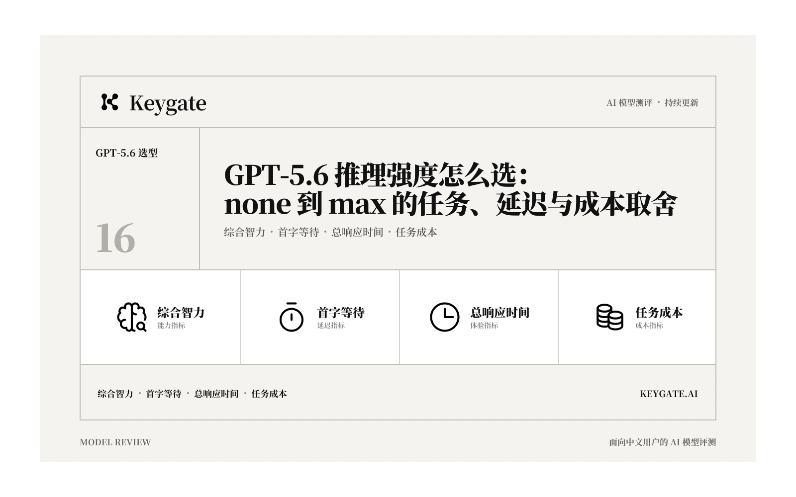 GPT-5.6 推理强度怎么选：none 到 max 的任务、延迟与成本取舍封面